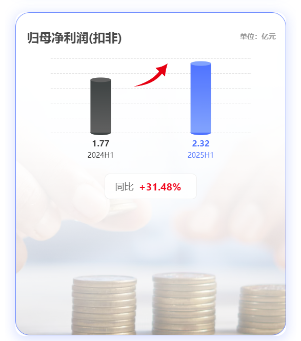 归母净利润（扣非）截图